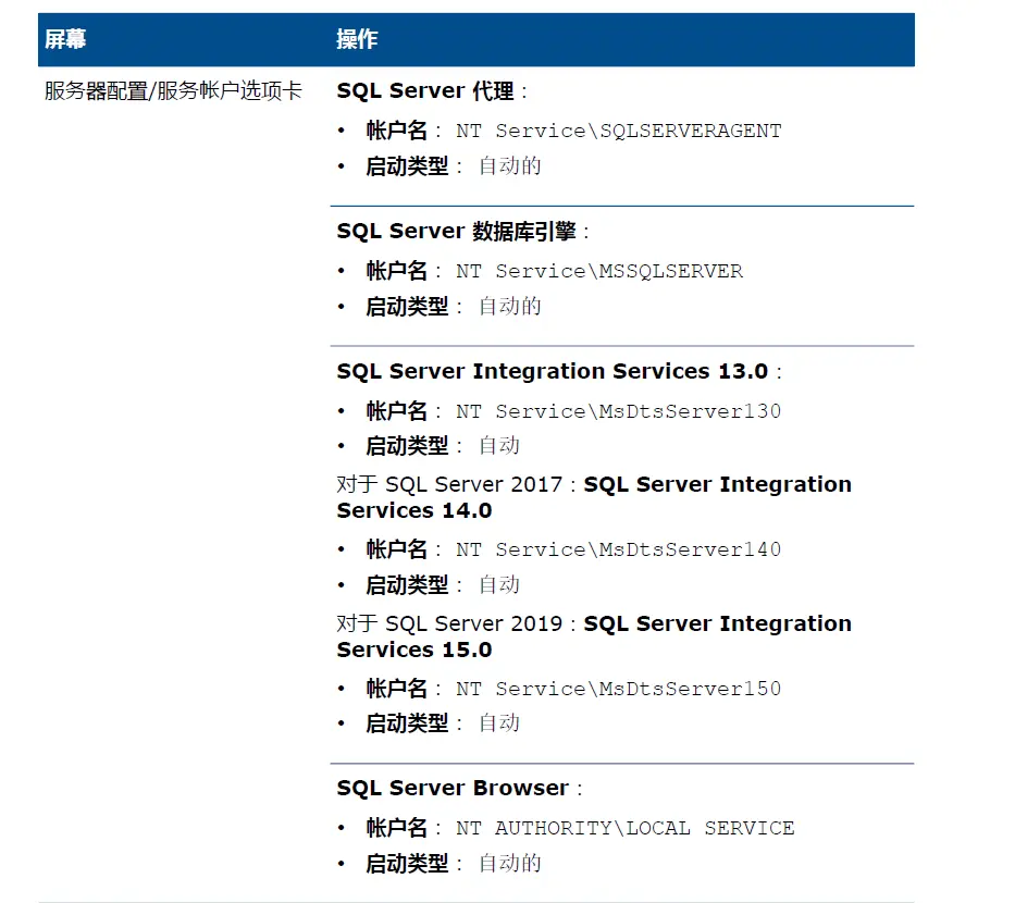 solidworks分割实体保存